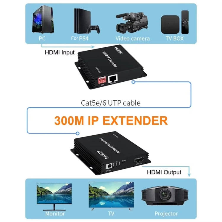 300m IP HDMI Extender HD Video Transmission, Transmitter + Receiver US Plug(Black)