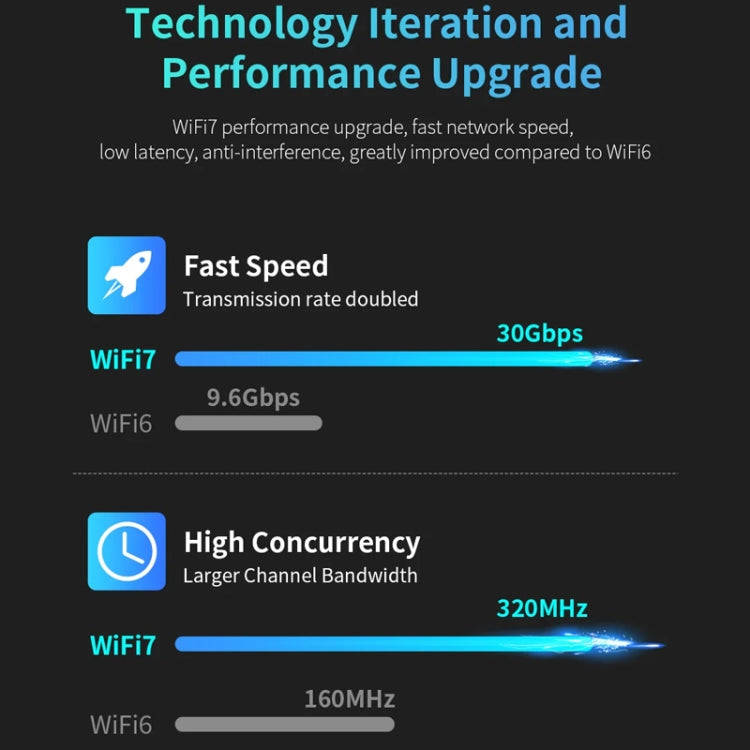 COMFAST CF-983BE WiFi7 Tri-Band 6500Mbps USB Wireless Network Adapter PC Network Card