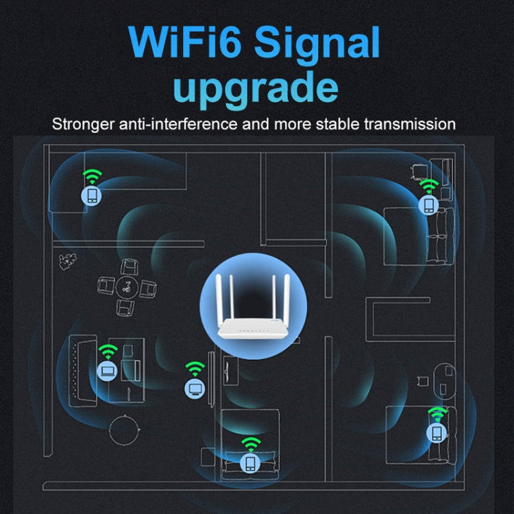 4G CPE Wireless Plug-In Router WiFi 6 Network Hotspot, EU Plug(White)