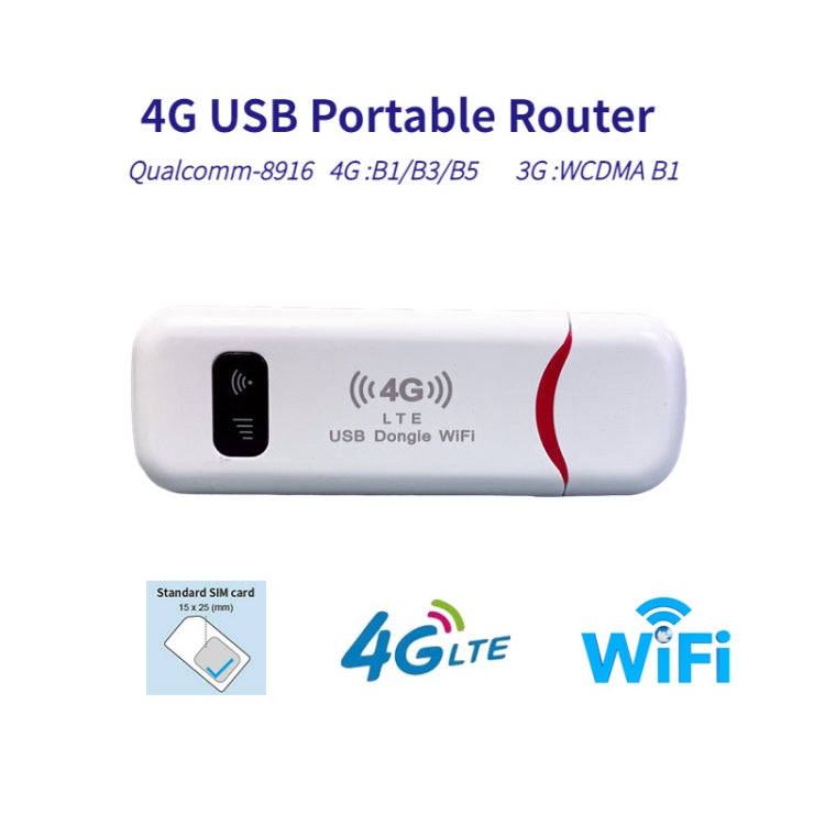 Asian Version 4G USB WiFi Dongle NIC Router WiFi Wireless Car Hotspot
