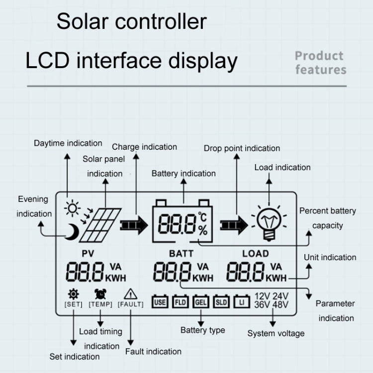 12V-24V 10A WIFI Remote MPPT Home Energy Storage Control System Solar Controller, Model: CM-D10