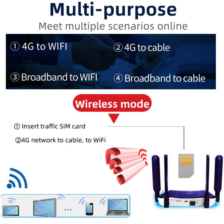4G WiFi6 SIM Card CPE Wireless Router, EU Plug For European / African / Asian