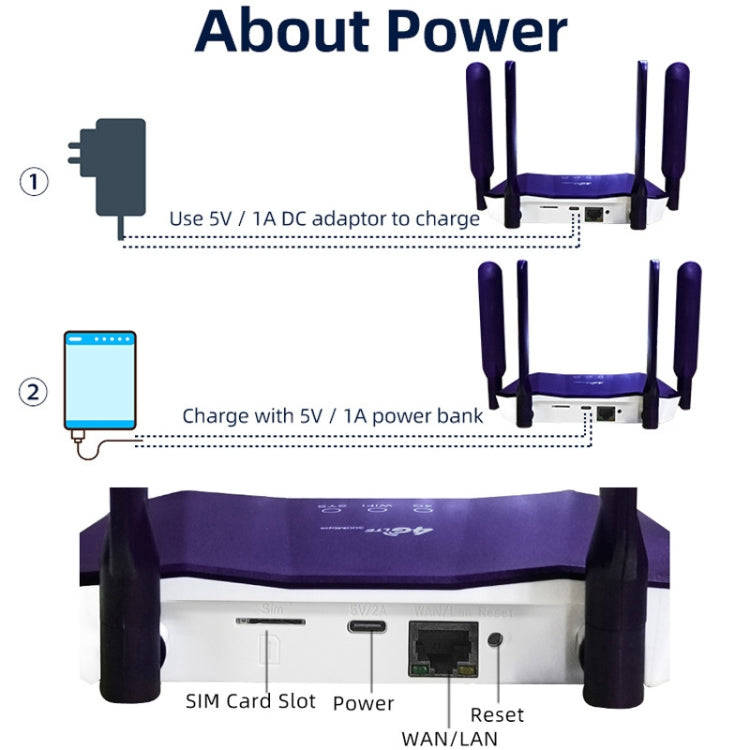 4G WiFi6 SIM Card CPE Wireless Router, EU Plug For European / African / Asian