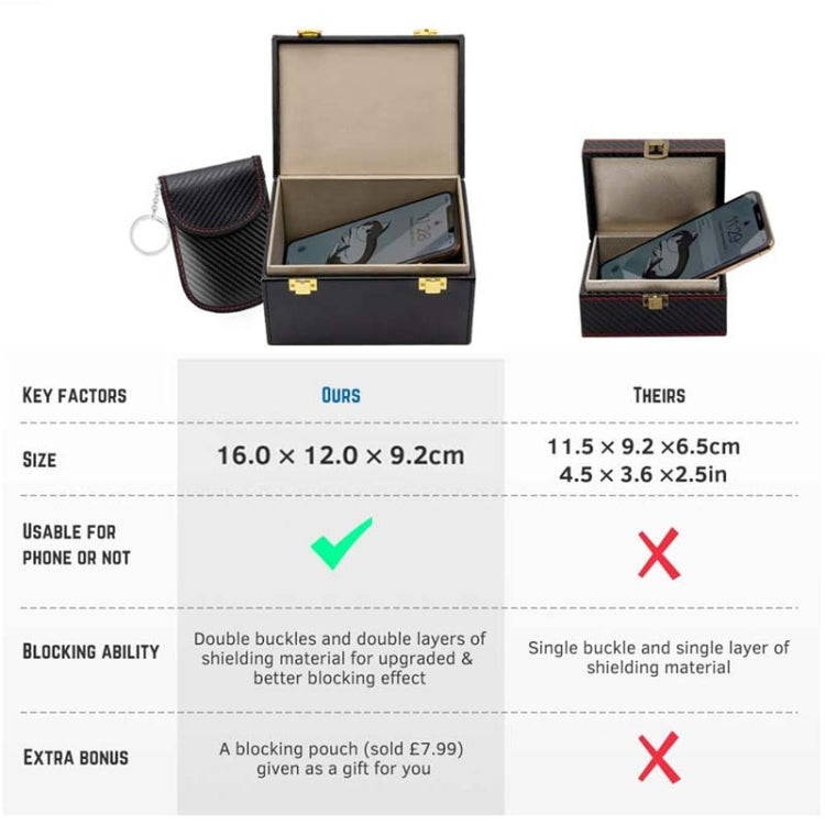 2 In 1 Signal Blocking Box Carbon Fiber Car RFID Shielding Key Case