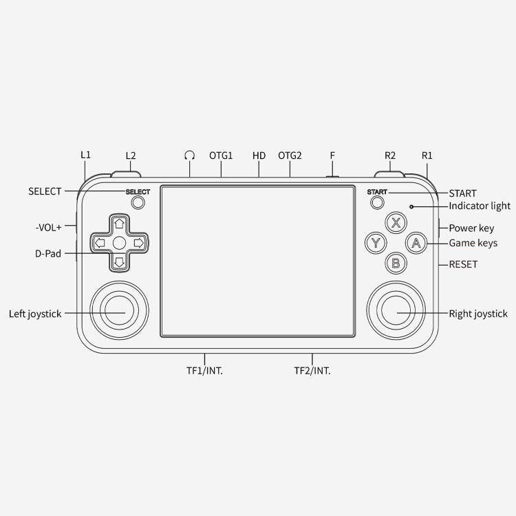 ANBERNIC RG35XXH Open Source Wireless Handheld Game Console, Memory: Standard 32G+128G(Transparen...