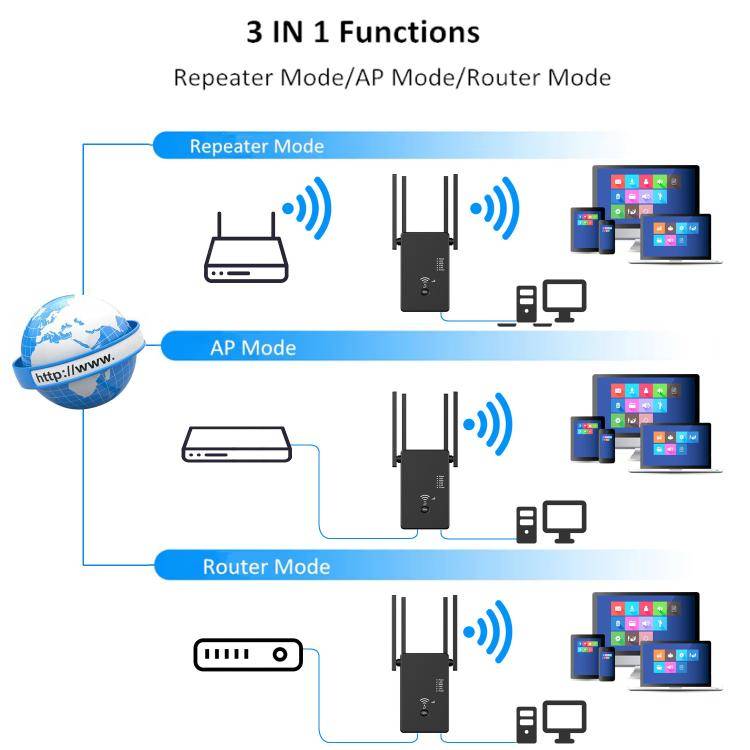 Urant U10 1200Mbps 2.4G & 5.8G Wireless Repeater WiFi Signal Amplifier With 4 Antenna UK Plug White
