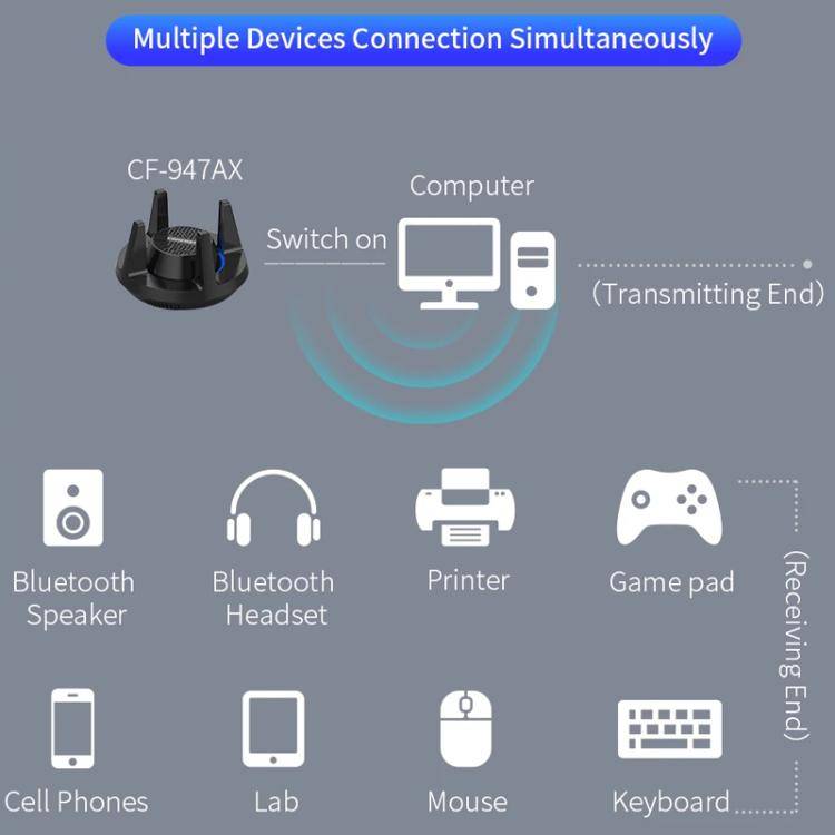 COMFAST CF-947AX  2.4G & 5.8G 900Mbps WiFi6 Bluetooth Network Card
