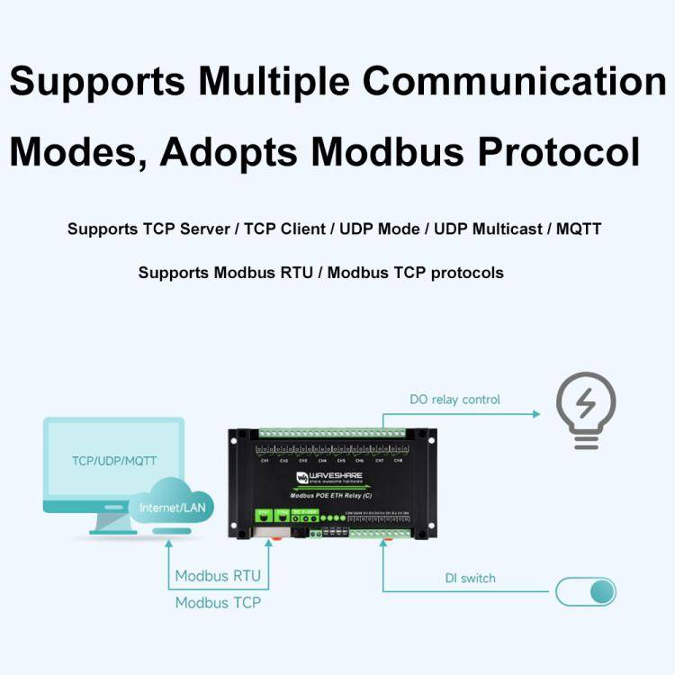 Waveshare Industrial Dual Ethernet Ports 8-ch Relay Module(C), PoE Power Supply(30544)