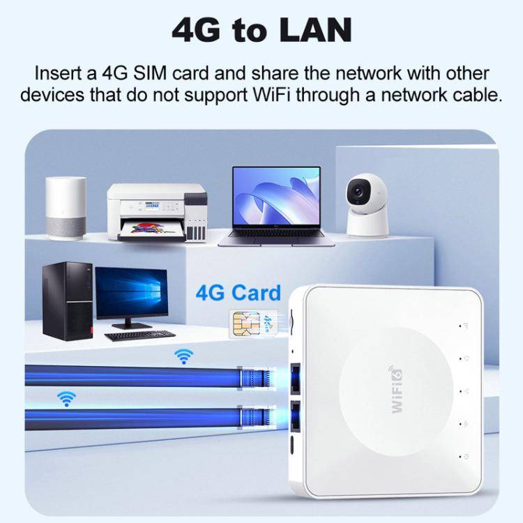 E8 4G Mini CPE Wireless Plug Card Router Dual Network Port WiFi6 Wireless Hotspot(White)