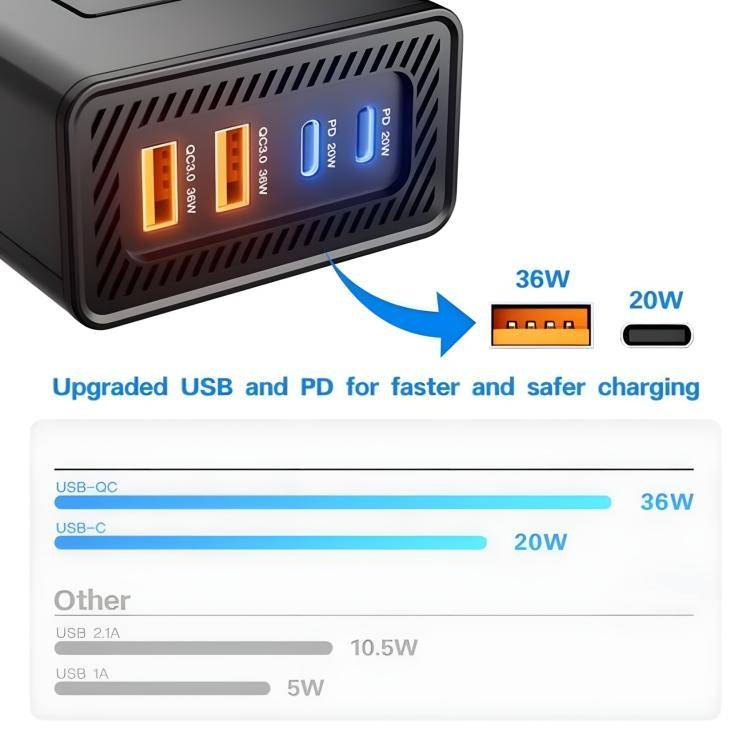 DC12V 200W Fast Charging QC3.0 PD Car Cigarette Lighter Portable Inverter(220V Universal)
