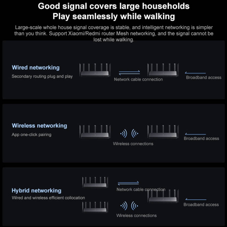 Original Xiaomi WiFi Router BE7000 8-channel Independent Signal Amplifier 1GB Memory, US Plug