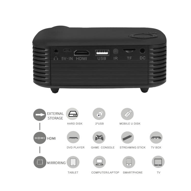 A2000 Portable Projector 800 Lumen LCD Home Theater Video Projector, Support 1080P, AU Plug (White)