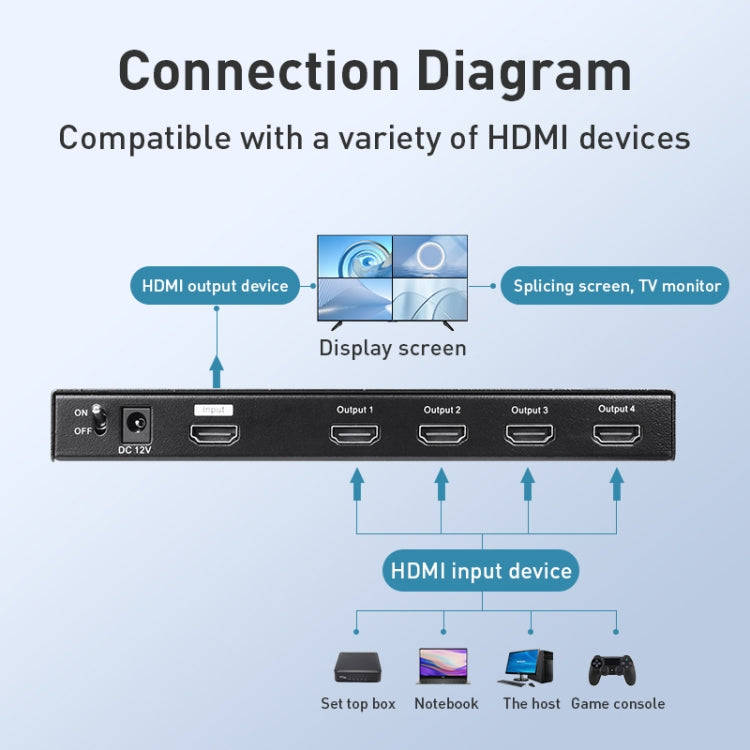Measy MV4341 4K 30Hz 4 In 1 Out HDMI Quad Screen Splitter, Plug Type: US Plug (Black)