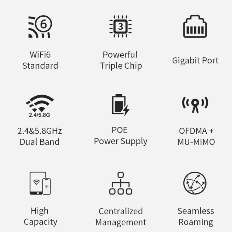 COMFAST CF-E395AX 3000Mbps WiFi6 2.4G & 5.8GHz Dual Band Indoor Wireless Ceiling AP