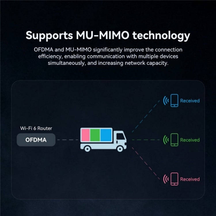 LB-LINK WDN1800H Esports Gaming USB 3.0 WiFi6 AX1800M Gigabit Wireless Network Card