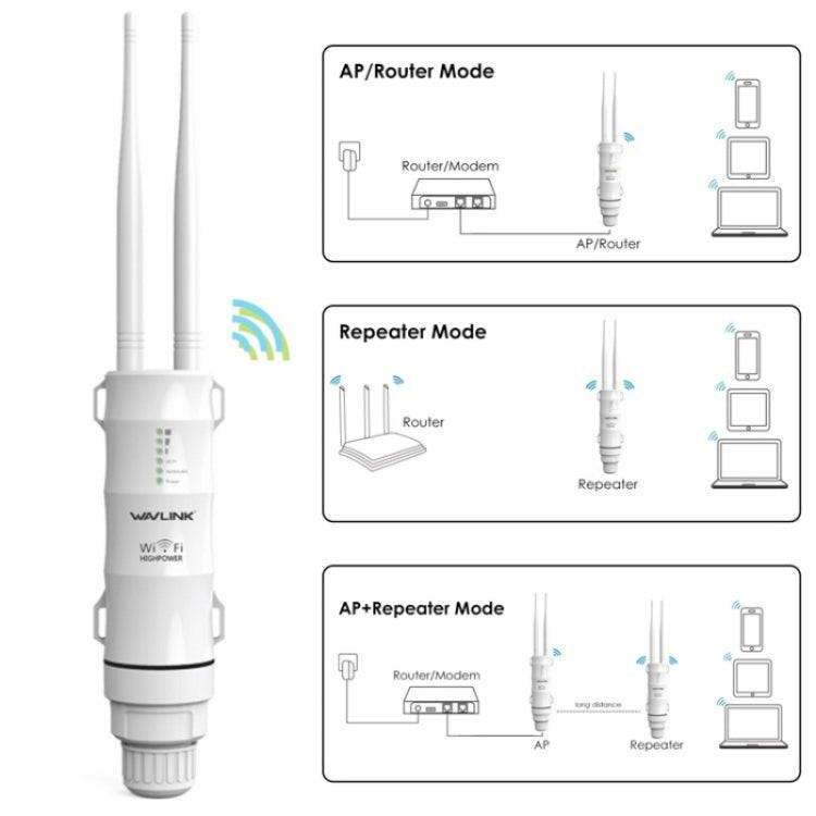WAVLINK WN570HN2 With PoE Powered WAN/ AP / Repeater Mode 300Mbps Outdoor Router, Plug:EU Plug