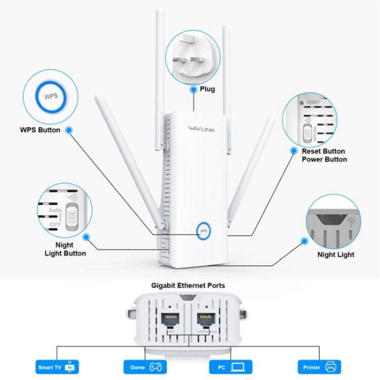 WAVLINK WN583AX1 Ethernet Port AX1800 WiFi6 1.8Gbps Dual Band WiFi Booster Wireless Router, Plug:...