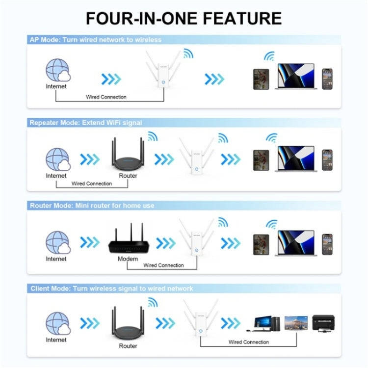 WAVLINK WN583AX1 Ethernet Port AX1800 WiFi6 1.8Gbps Dual Band WiFi Booster Wireless Router, Plug:...