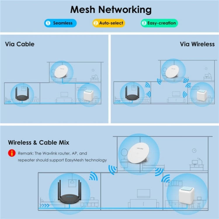 WAVLINK WN531AX2 AX1800 Dual Band Gigabit Wireless Internet Router WiFi 6 Repeater, Plug:UK Plug