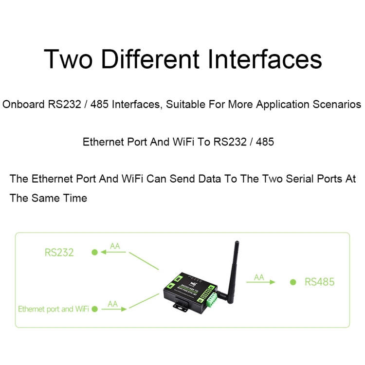 Waveshare Industrial Grade Serial Server RS232/485 to WiFi / Ethernet RJ45 Network Port with POE ...