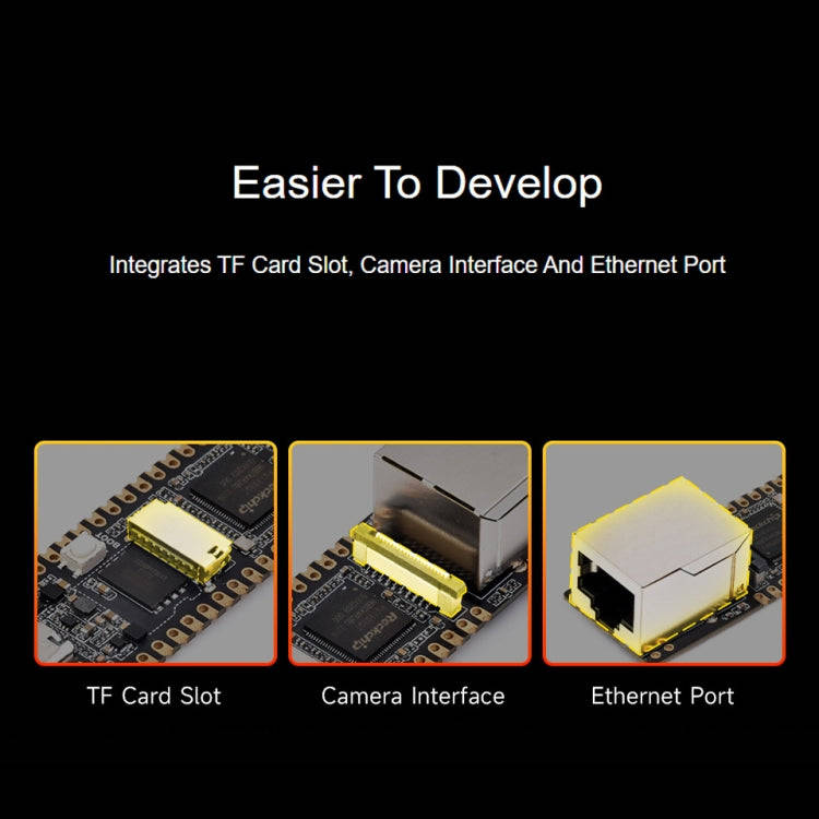 Waveshare LuckFox Pico Plus RV1103 Linux Micro Development Board, With Ethernet Port without Header