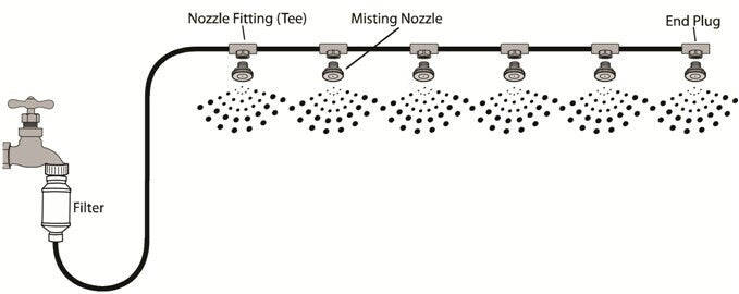 Home Misting System - No Electricity required (CT)