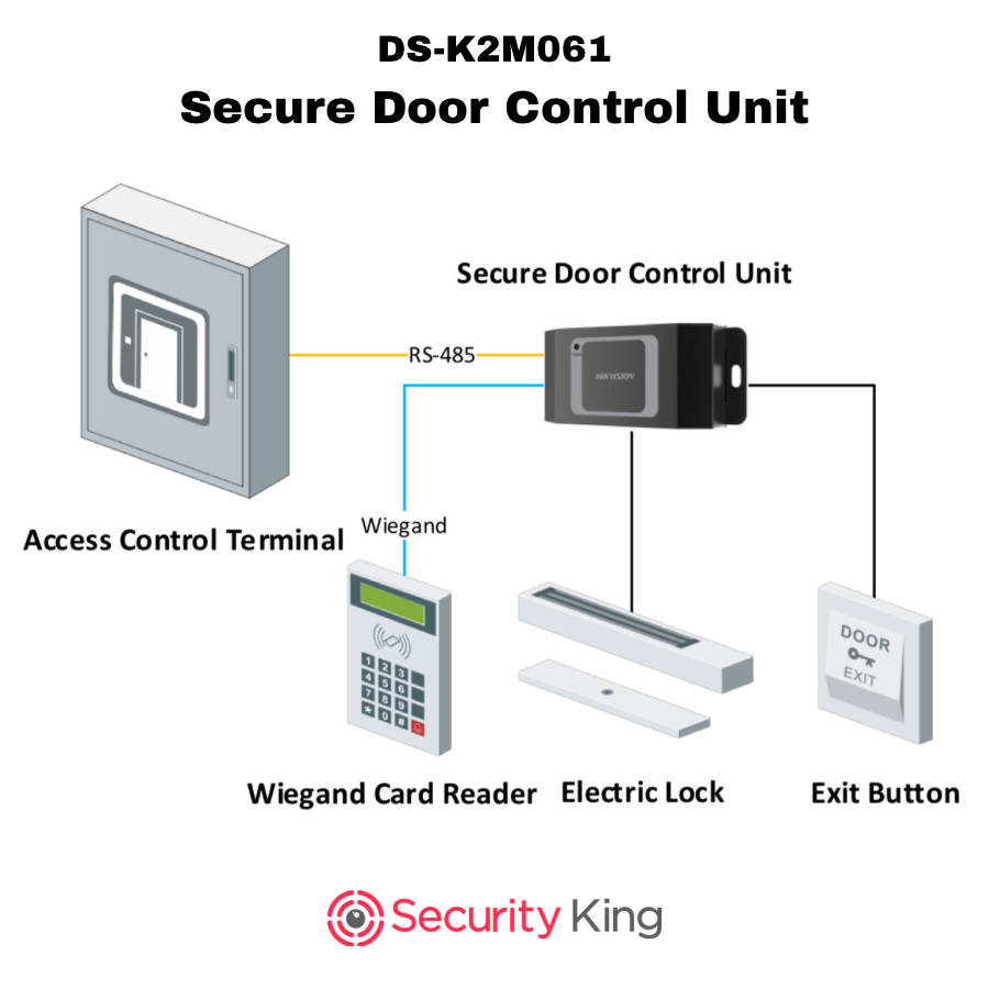 Hikvision Secure Door Control Module