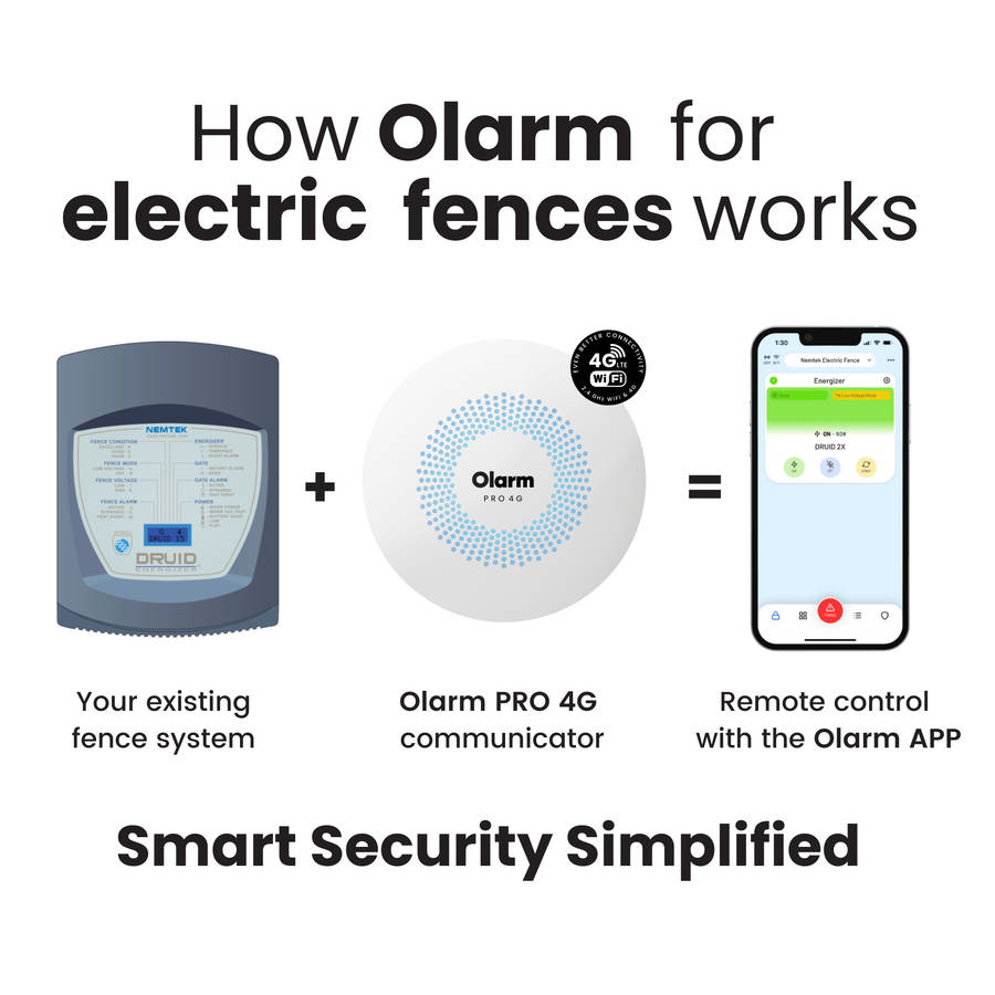 Olarm Pro 4G