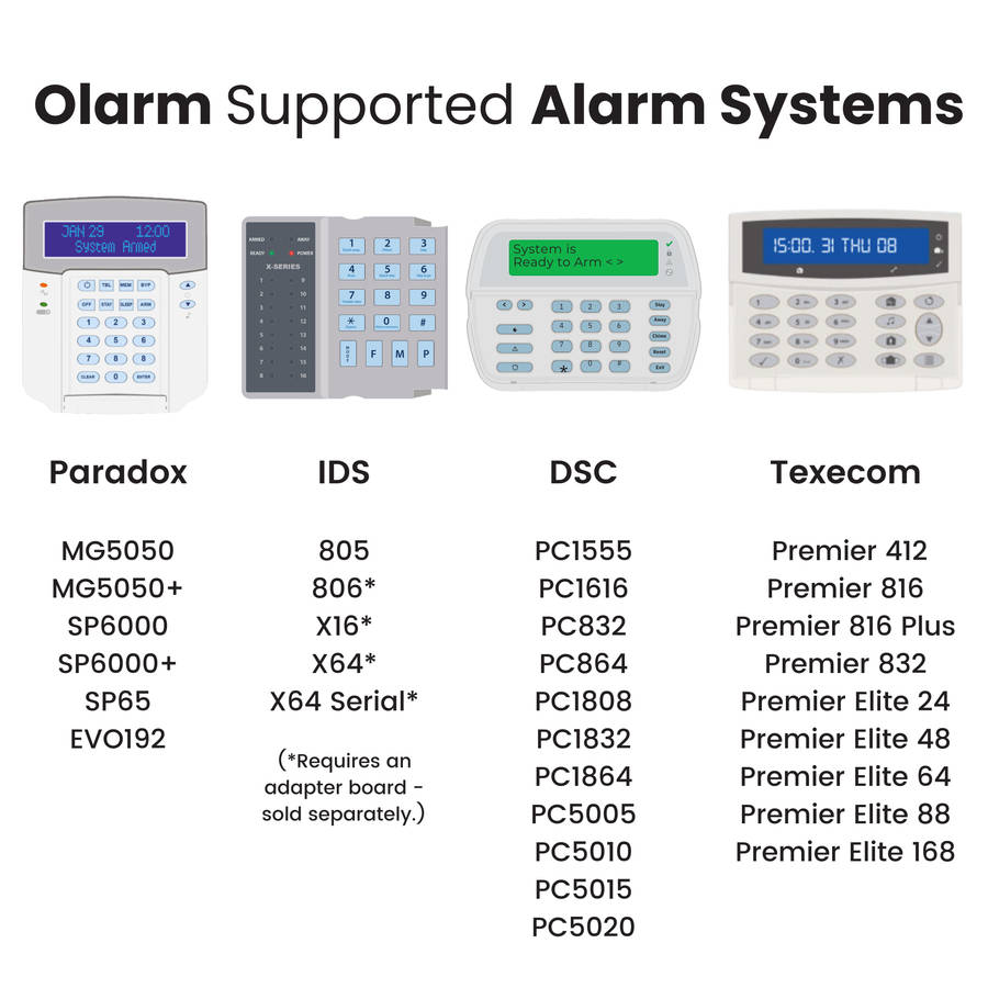 Olarm Pro 4G