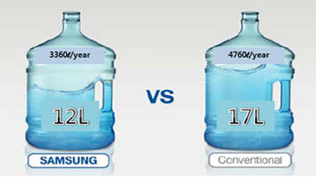 Samsung Dishwasher 12 place setting DW-FN320T