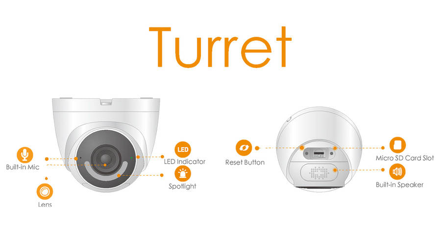 Imou Turret 2MP Wi-Fi Camera + SanDisk Ultra 64GB Micro SDXC Card