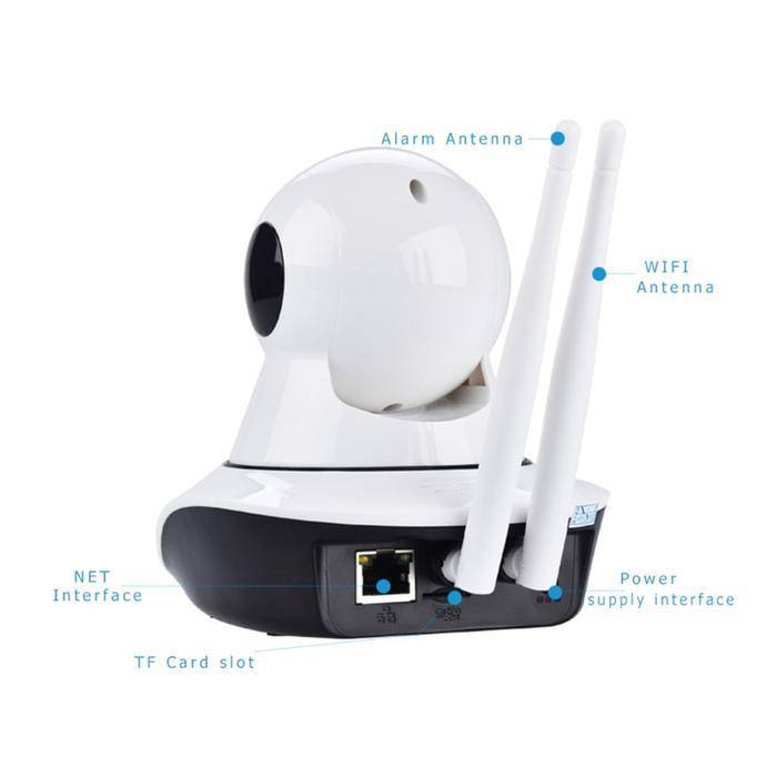 Dual Antenna P2P Wireless IP Camera