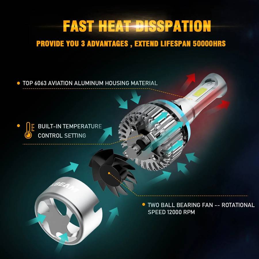 S2 40W H4 LED Headlight Bulb  3000 Lumens Non-CANBUS | 6000K White (Hi/Lo Beam)