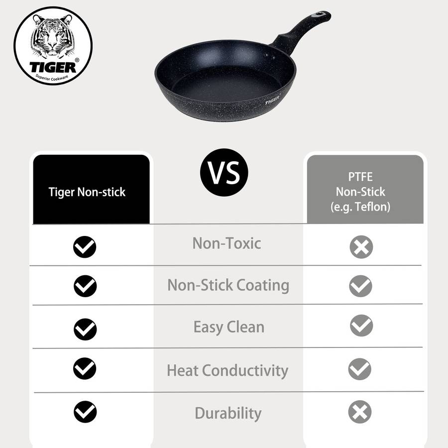 New Arrival!!! Tiger Non-Stick Marble Coating Fry Pan 24cm Black