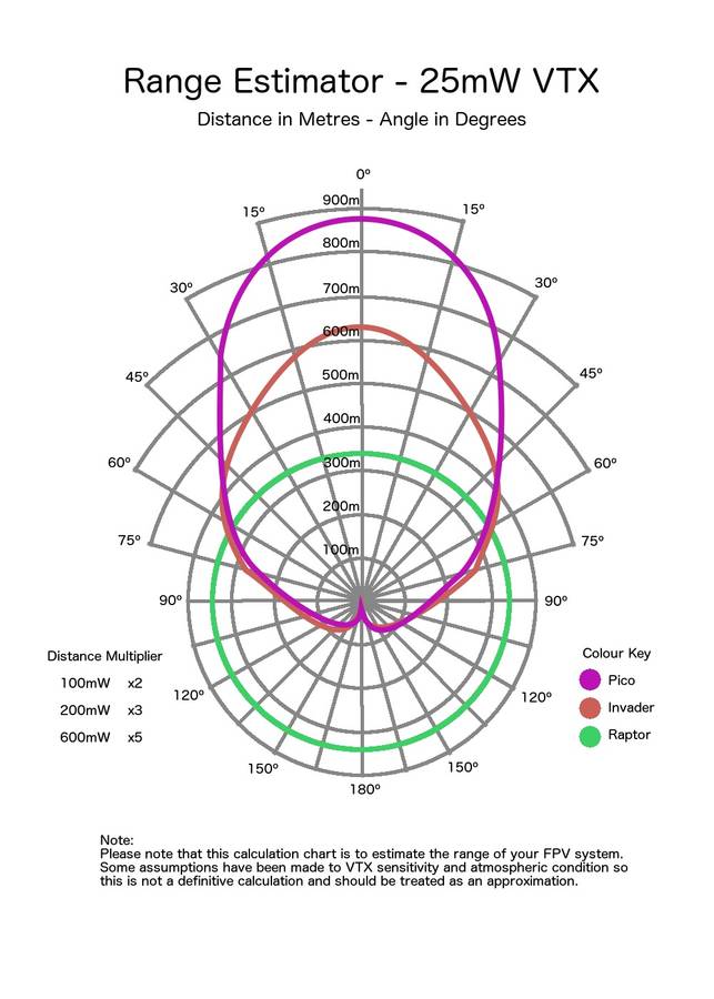 PicoPatch Antenna 5.8Ghz Polarised Receiver Patch