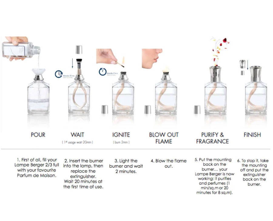 Lampe Berger Lolita Lempicka Infuser Transparent Premium Gift Pack