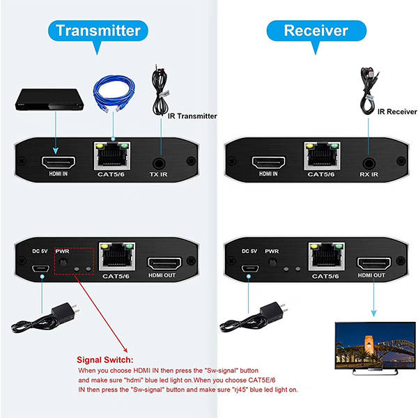 TVA - HDMI OVER CAT5/6 EXTENDER 120m WITH IR