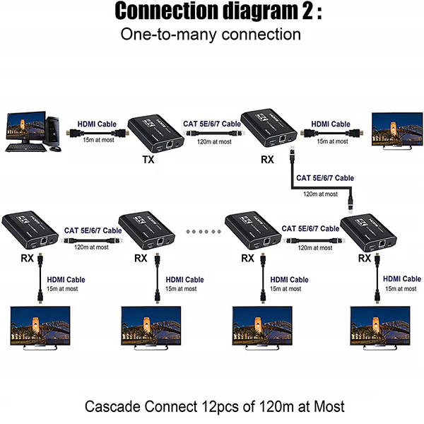 TVA - HDMI OVER CAT5/6 EXTENDER 120m WITH IR