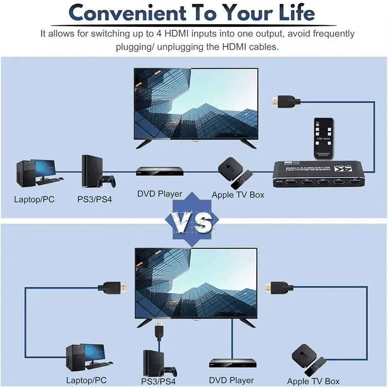 TVA - HDMI SELECTOR SWITCH 4 IN 1 OUT WITH IR
