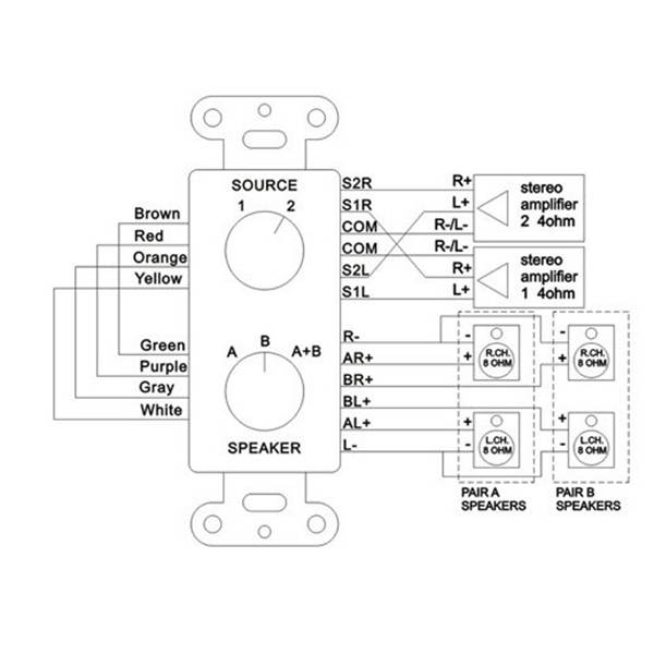 POWER DYNAMICS - PDWS3 WALL INPUT SELECTOR SWITCH
