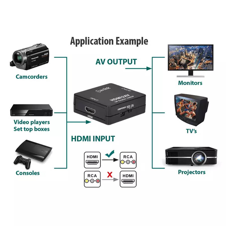 AVLINK HDMI2AV HDMI TO RCA CONVERTER