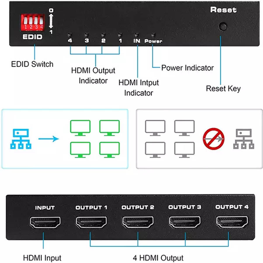 TVA HDMI SPLITTER 1IN 4 OUT AUTO EDID