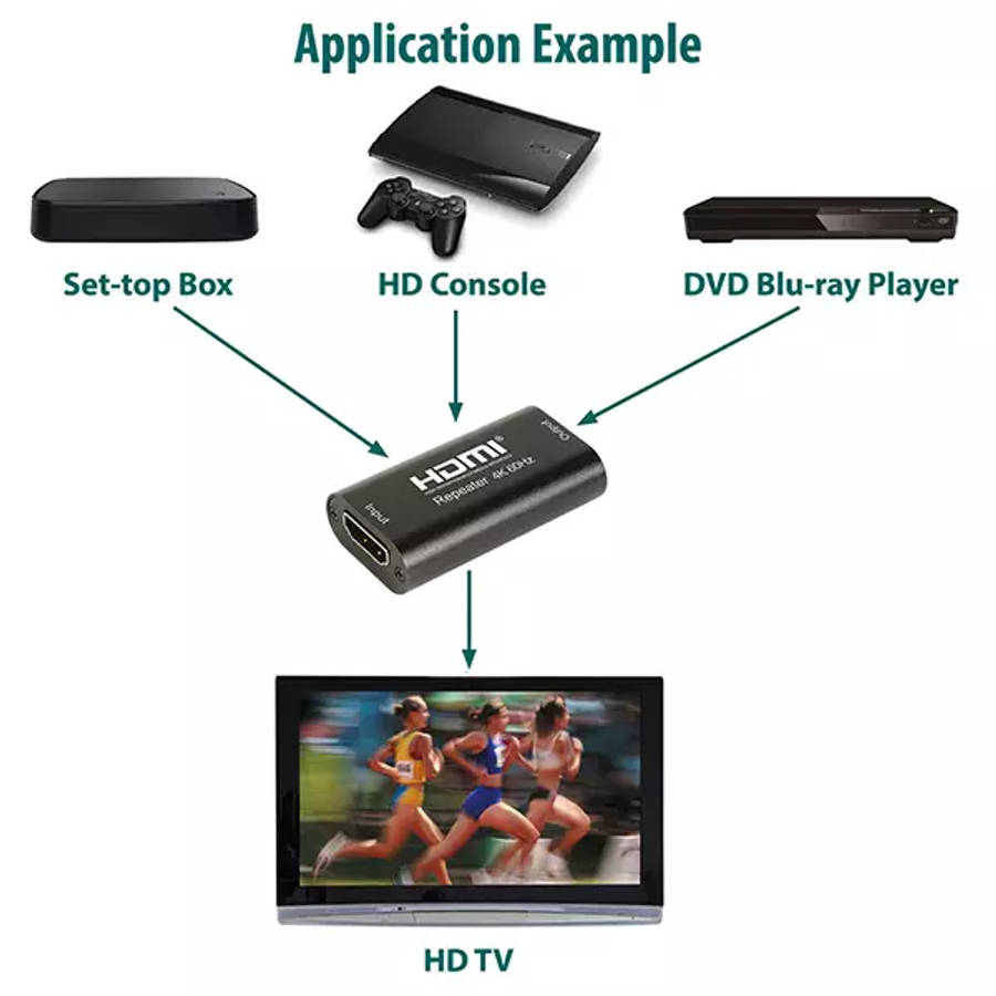 AVLINK HDR4KV2 HDMI REPEATER V2 4K
