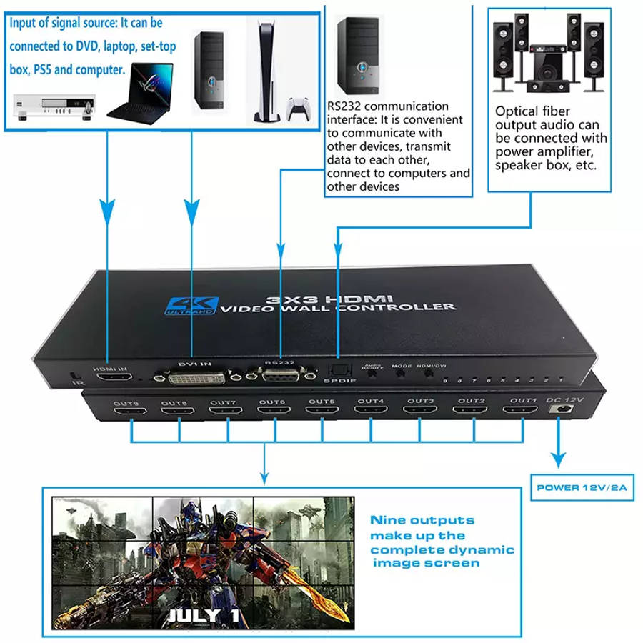 TVA VIDEO WALL CONTROLLER 3X3
