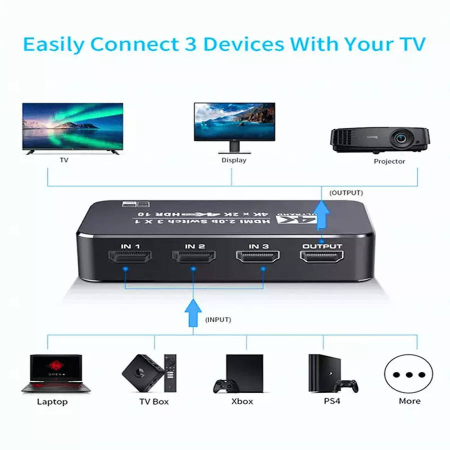 TVA HDMI SELECTOR 3IN 1 OUT