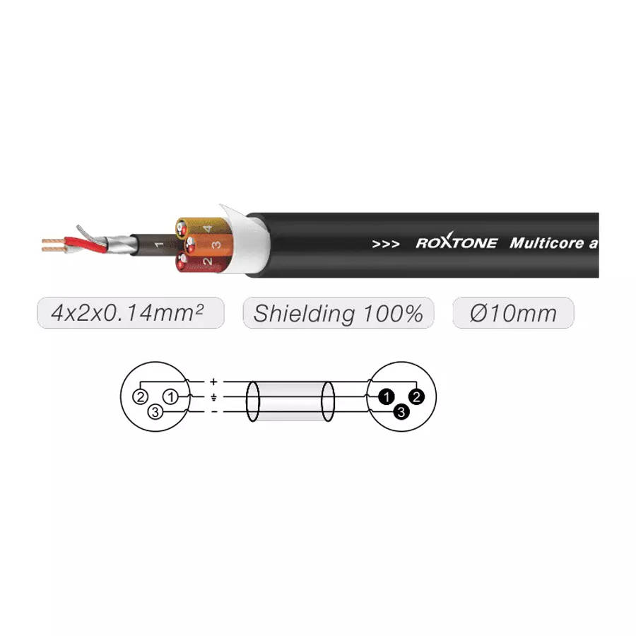 ROXTONE STAGE LOOM 4 x XLR MALE - 4 x XLR FEMALE 6M