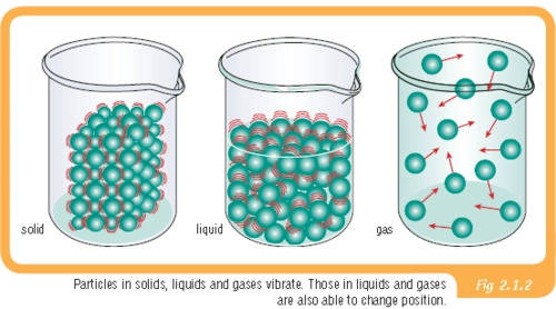 Kinetic Theory Model