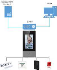 ASI6213S-PW Face Recognition Access Controller