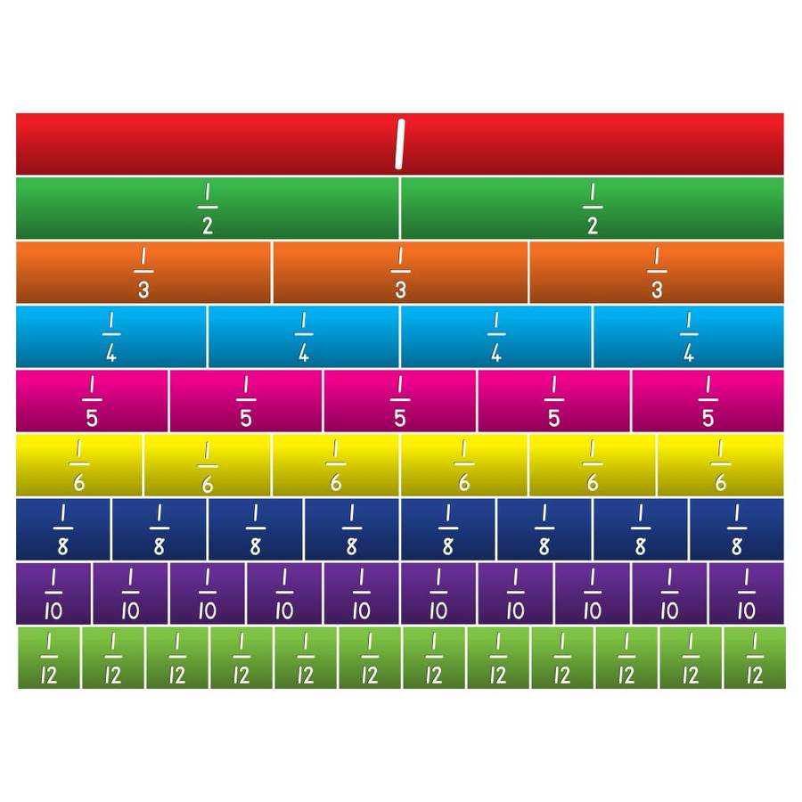 Greenbean - Laminated Demo Fraction Chart 12th