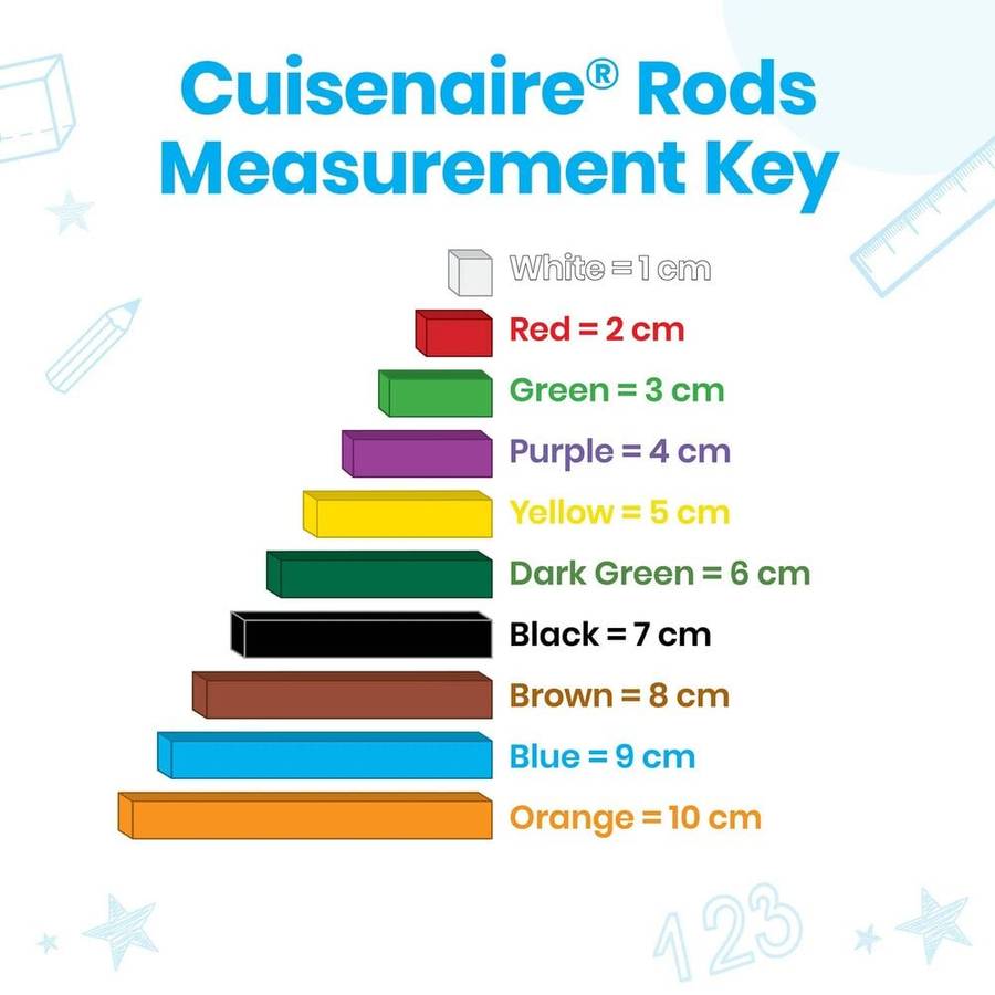 Hand2Mind - Cuisenaire® Rods Demonstration Clings: 74 Pieces